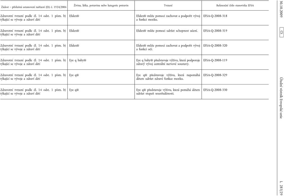 EFSA-Q-2008-318 Efalex Efalex může pomoci udržet schopnost učení. EFSA-Q-2008-319 Efalex Eye q baby Eye q Eye q Efalex může pomoci zachovat a podpořit vývoj a funkci očí.