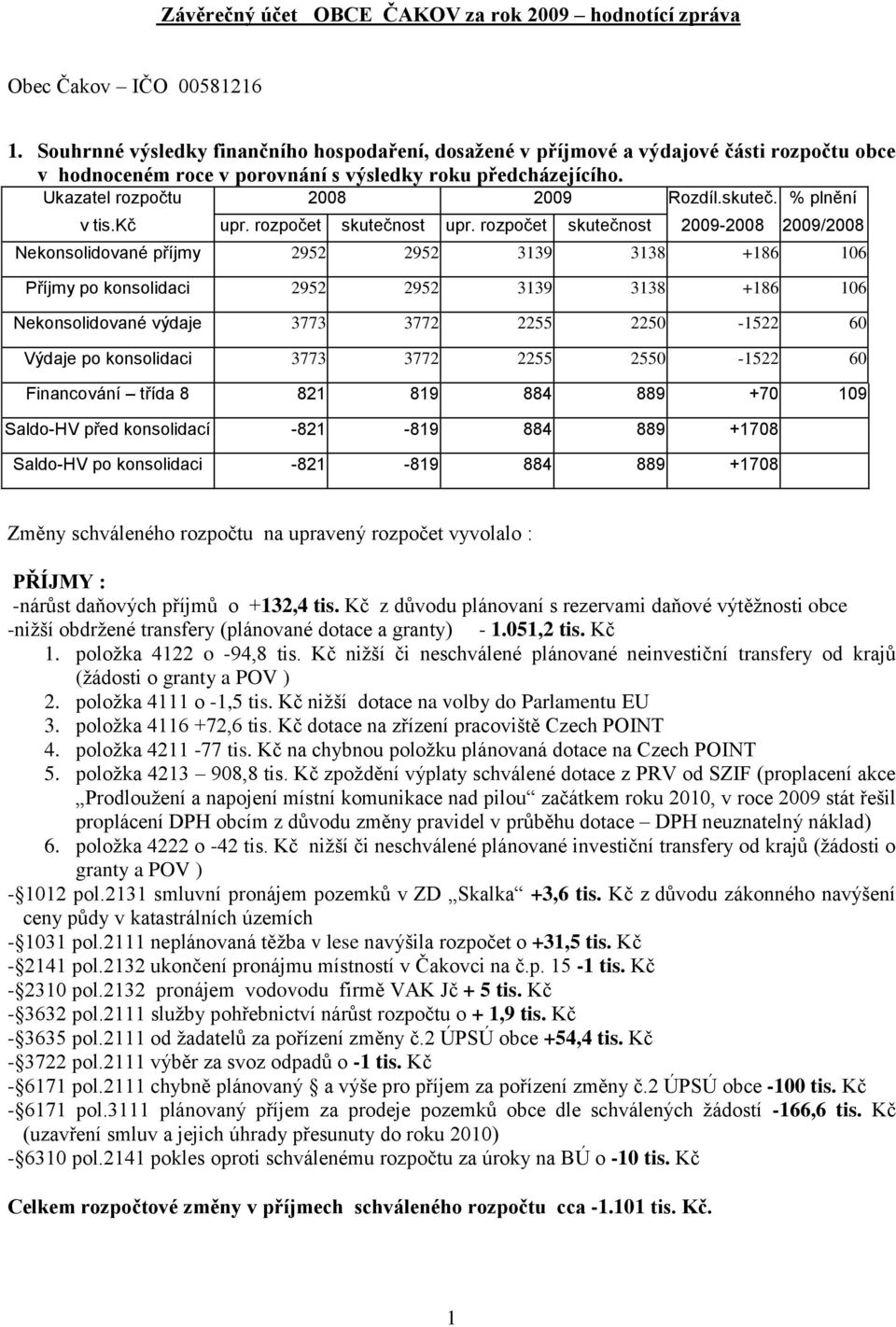 % plnění v tis.kč upr. rozpočet skutečnost upr.