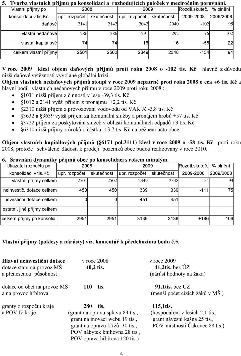 V roce 2009 klesl objem daňových příjmů proti roku 2008 o -102 tis. Kč hlavně z důvodu nižší daňové výtěžnosti vyvolané globální krizí.