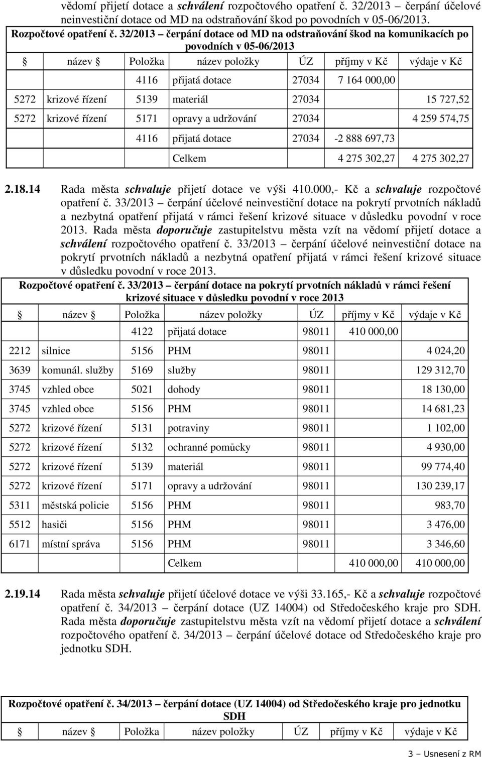 řízení 5171 opravy a udržování 27034 4 259 574,75 4116 přijatá dotace 27034-2 888 697,73 Celkem 4 275 302,27 4 275 302,27 2.18.14 Rada města schvaluje přijetí dotace ve výši 410.