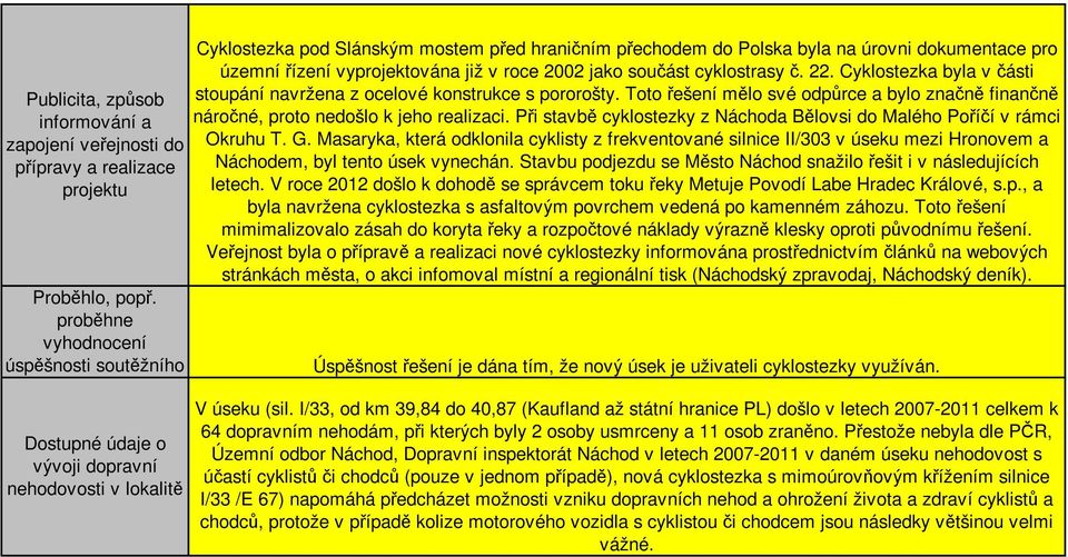 cyklostrasy č. 22. Cyklostezka byla v části stoupání navržena z ocelové konstrukce s pororošty. Toto řešení mělo své odpůrce a bylo značně finančně náročné, proto nedošlo k jeho realizaci.