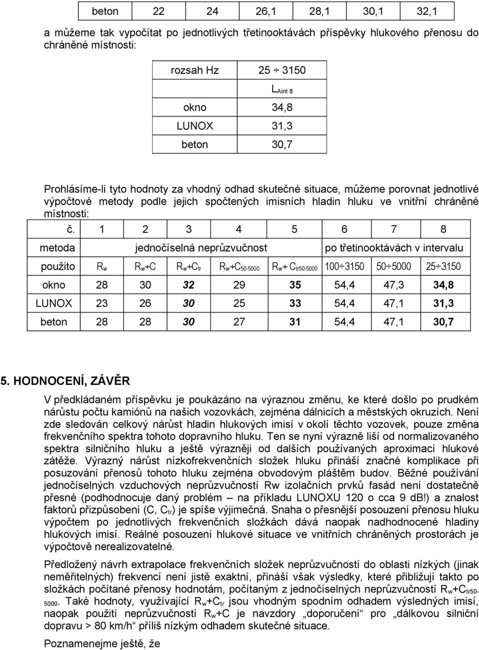 1 2 3 4 5 6 7 8 metoda jednočíselná neprůzvučnost po třetinooktávách v intervalu použito R w R w+c R w+c tr R w+c 50-5000 R w+ C tr50-5000 100 3150 50 5000 25 3150 okno 28 30 32 29 35 54,4 47,3 34,8