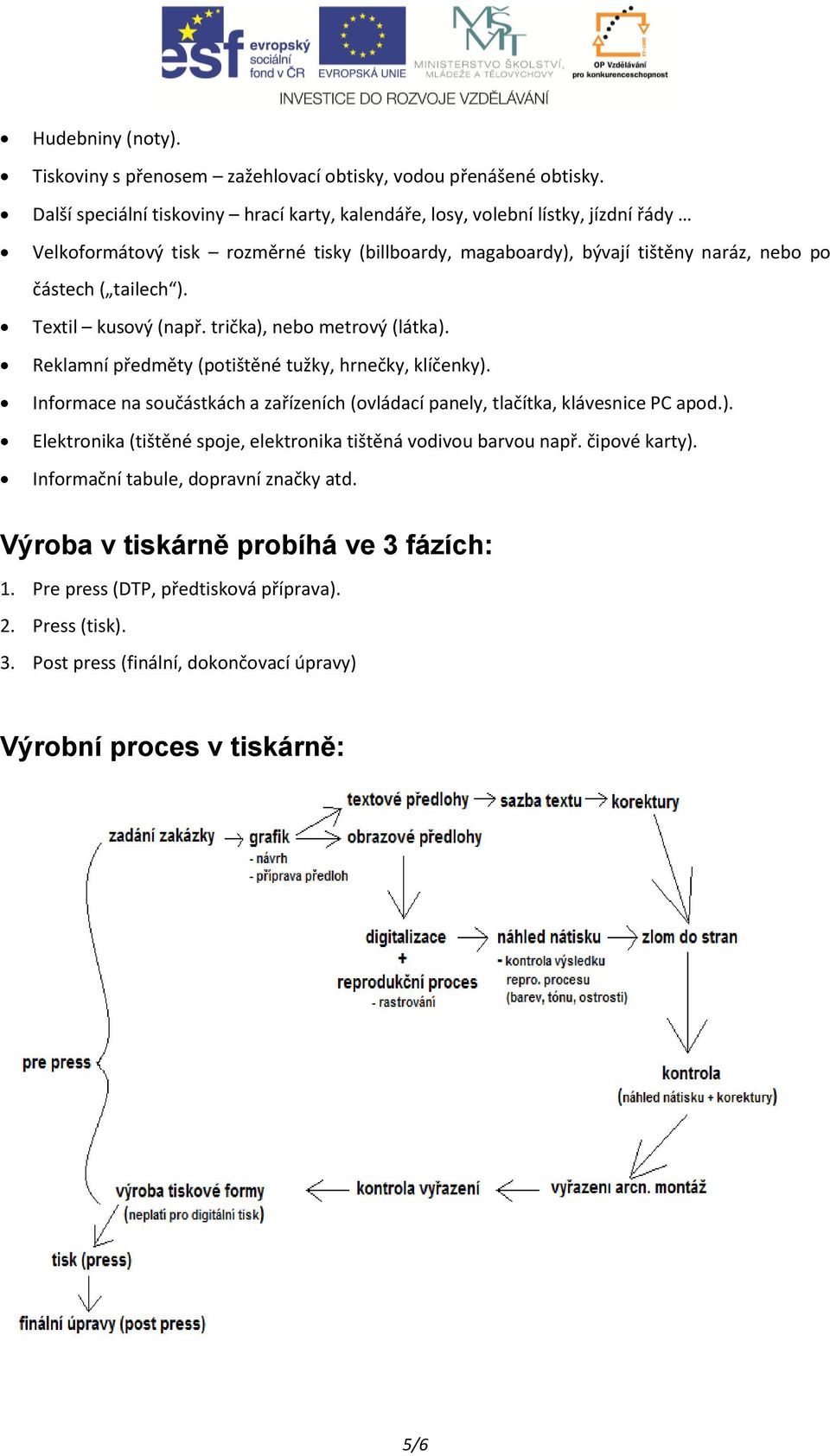 ). Textil kusový (např. trička), nebo metrový (látka). Reklamní předměty (potištěné tužky, hrnečky, klíčenky).