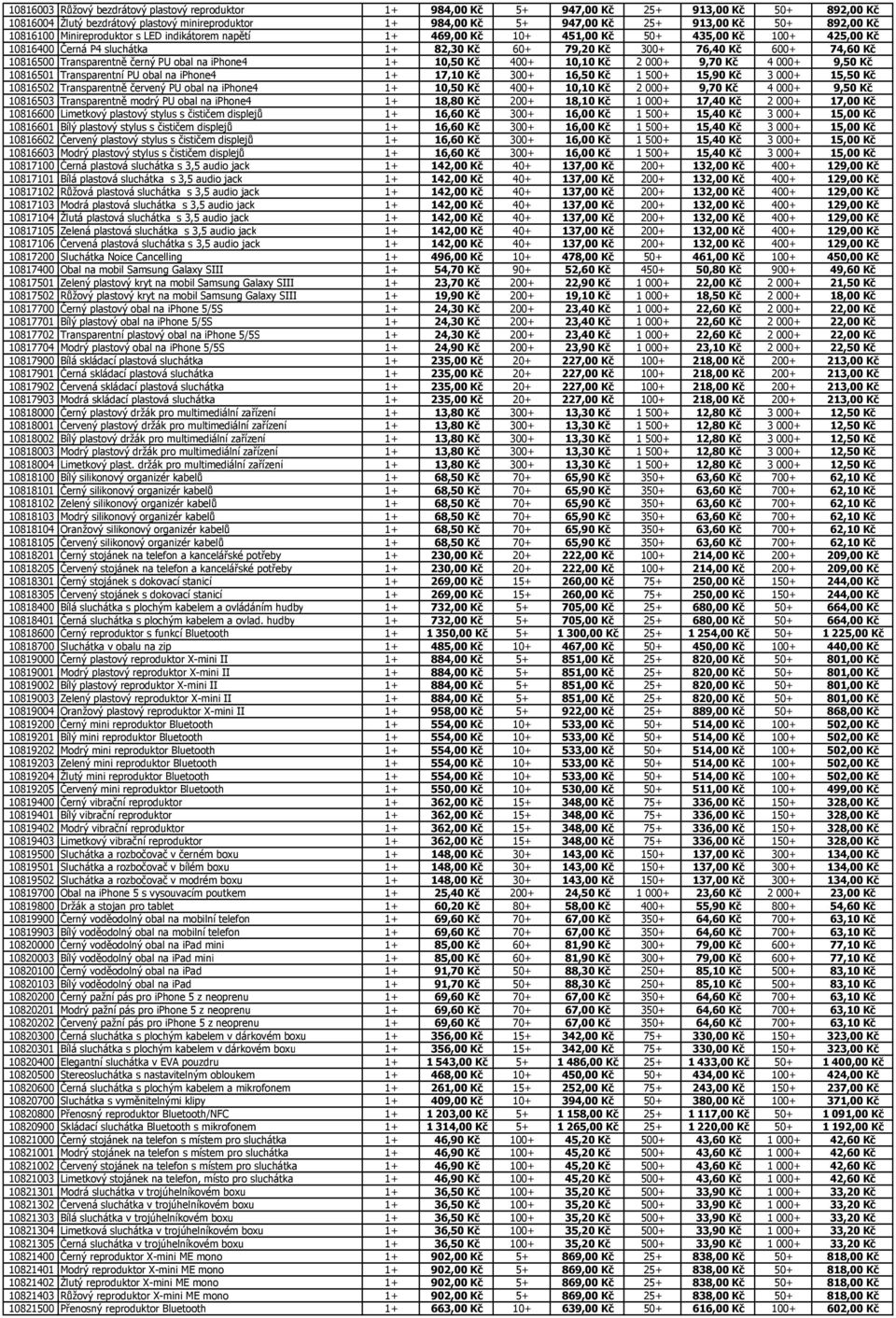 10816500 Transparentně černý PU obal na iphone4 1+ 10,50 Kč 400+ 10,10 Kč 2 000+ 9,70 Kč 4 000+ 9,50 Kč 10816501 Transparentní PU obal na iphone4 1+ 17,10 Kč 300+ 16,50 Kč 1 500+ 15,90 Kč 3 000+