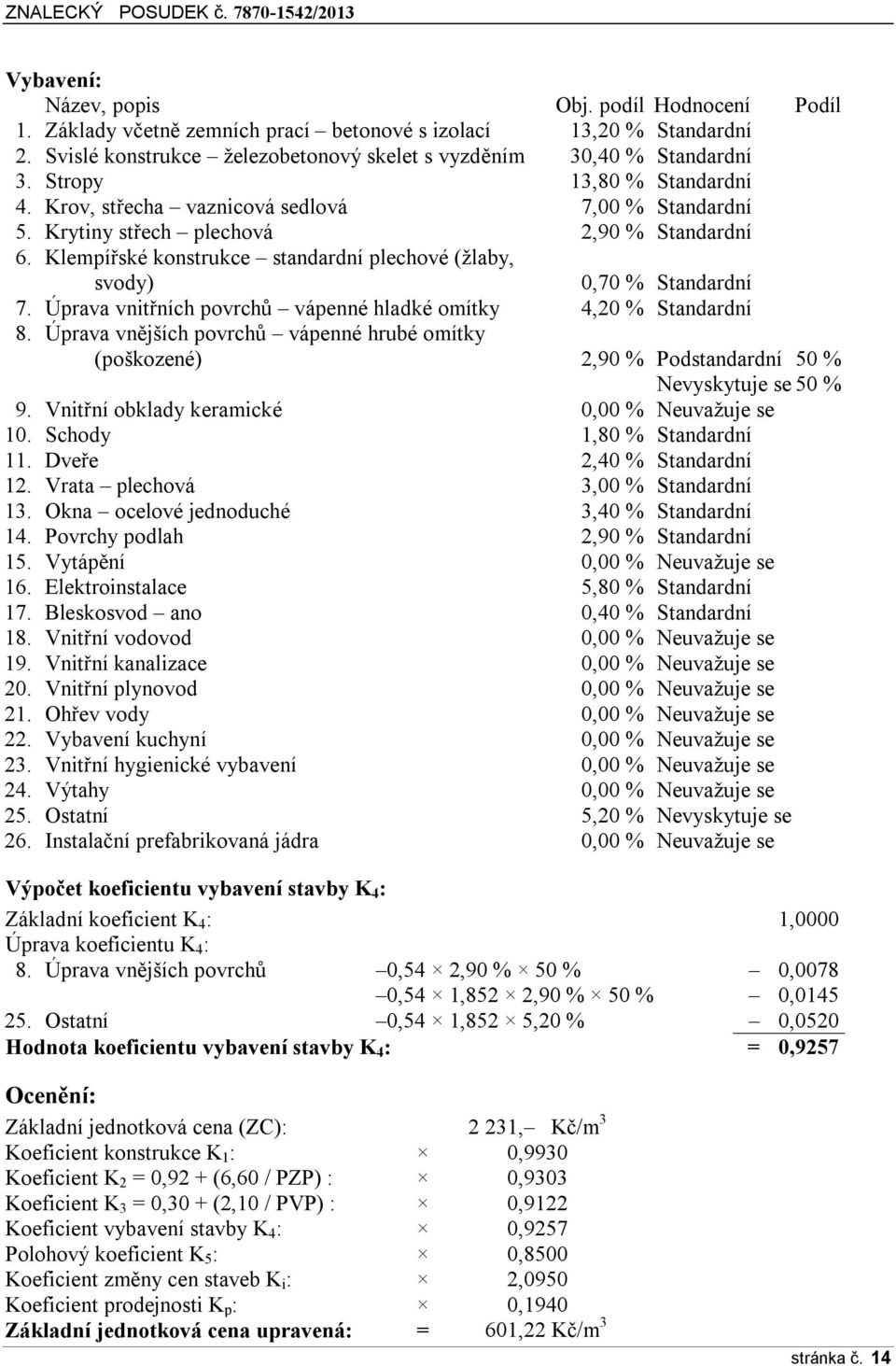 Klempířské konstrukce standardní plechové (žlaby, svody) 0,70 % Standardní 7. Úprava vnitřních povrchů vápenné hladké omítky 4,20 % Standardní 8.