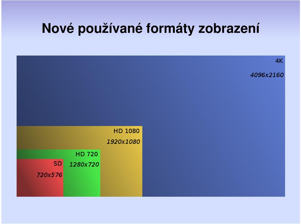 formáty