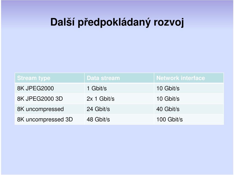 JPEG2000 3D 2x 1 Gbit/s 10 Gbit/s 8K uncompressed 24