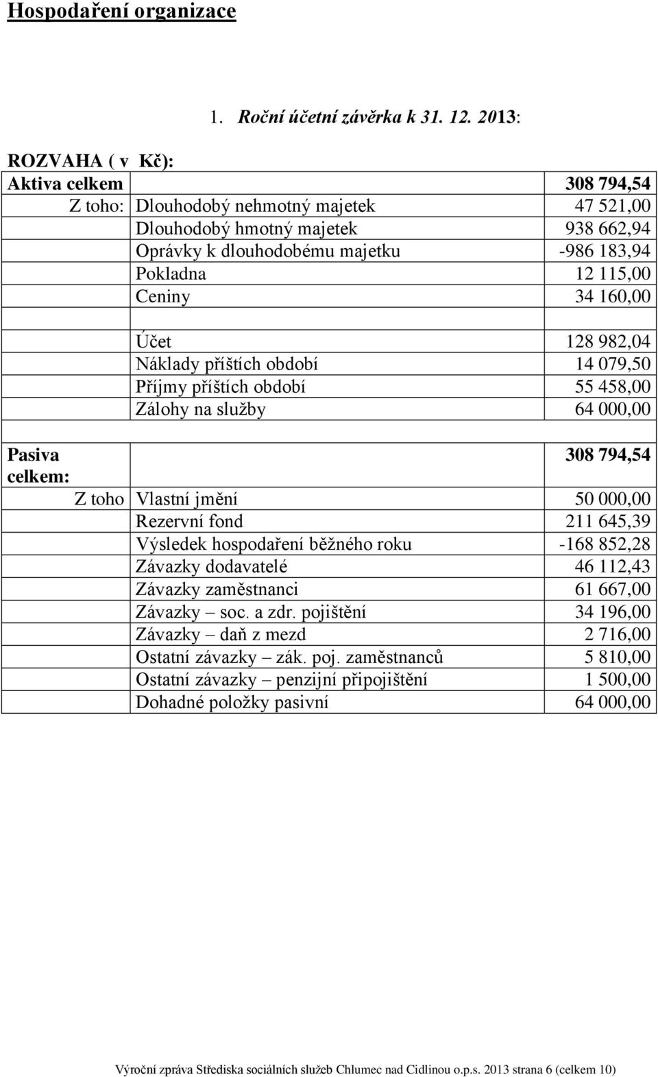 34 160,00 Pasiva celkem: Účet 128 982,04 Náklady příštích období 14 079,50 Příjmy příštích období 55 458,00 Zálohy na služby 64 000,00 308 794,54 Z toho Vlastní jmění 50 000,00 Rezervní fond 211