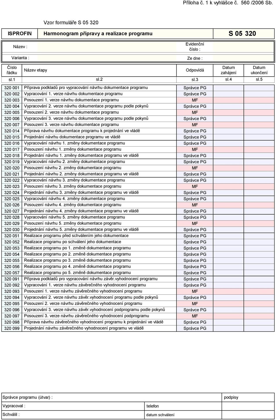 verze návrhu dokumentace programu 320 004 Vypracování 2. verze návrhu dokumentace programu podle pokynů 320 005 Posouzení 2. verze návrhu dokumentace programu 320 006 Vypracování 3.