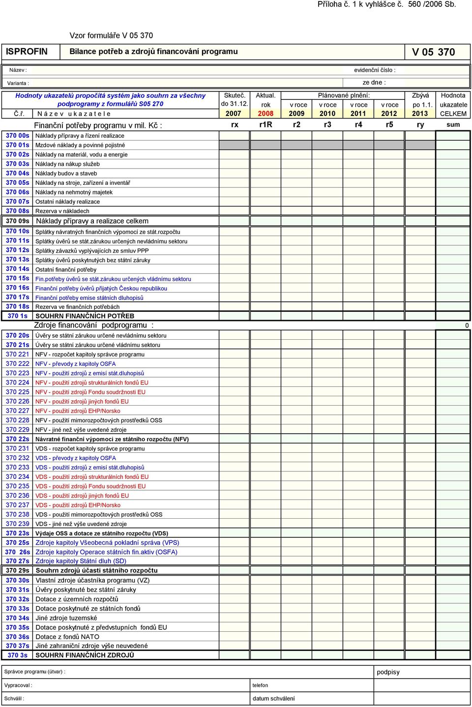 Plánované plnění: Zbývá Hodnota podprogramy z formulářů S05 270 do 31.12. rok v roce v roce v roce v roce po 1.1. ukazatele Č.ř. N á z e v u k a z a t e l e 2007 2008 2009 2010 2011 2012 2013 CELKEM Finanční potřeby programu v mil.