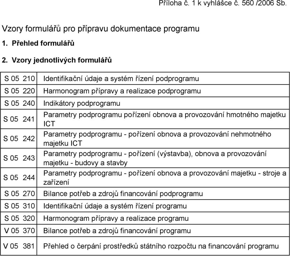 přípravy a realizace podprogramu Indikátory podprogramu Parametry podprogramu pořízení obnova a provozování hmotného ICT Parametry podprogramu - pořízení obnova a provozování nehmotného ICT Parametry