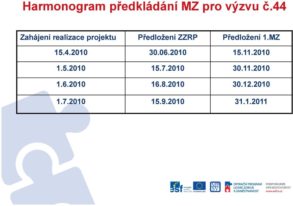 Předložení 1.MZ 15.4.2010 30.06.2010 15.11.2010 1.5.2010 15.7.