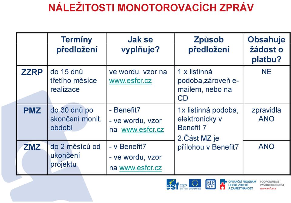 cz podoba,zároveň e- mailem, nebo na CD PMZ ZMZ do 30 dnů po skončení monit.