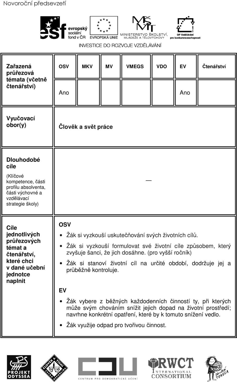 cílů. Žák si vyzkouší formulovat své životní cíle způsobem, který zvyšuje šanci, že jich dosáhne. (pro vyšší ročník) Žák si stanoví životní cíl na určité období, dodržuje jej a průběžně kontroluje.