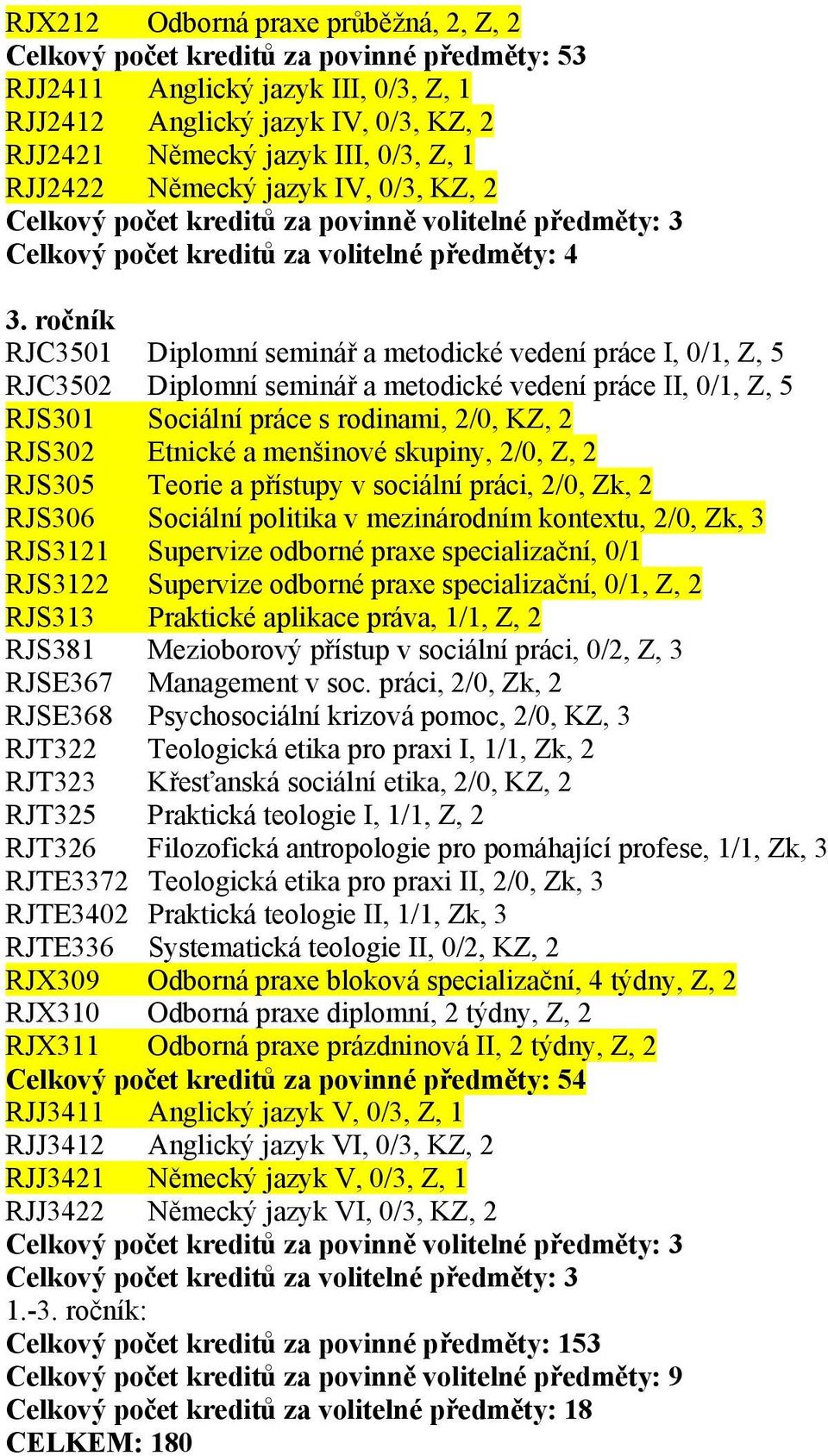 ročník RJC3501 Diplomní seminář a metodické vedení práce I, 0/1, Z, 5 RJC3502 Diplomní seminář a metodické vedení práce II, 0/1, Z, 5 RJS301 Sociální práce s rodinami, 2/0, KZ, 2 RJS302 Etnické a