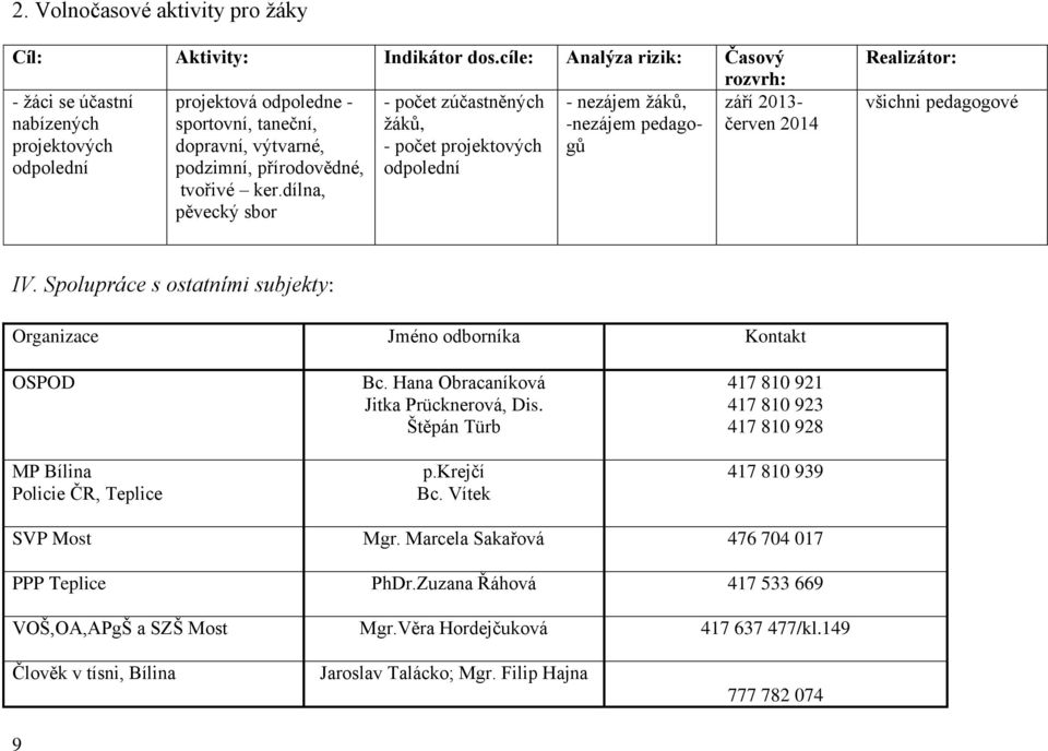 taneční, dopravní, výtvarné, podzimní, přírodovědné, tvořivé ker.dílna, pěvecký sbor září 2013- červen 2014 Realizátor: všichni pedagogové IV.