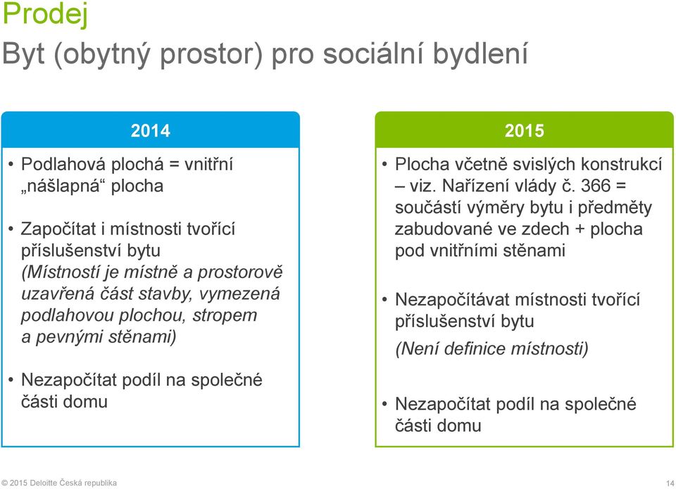 společné části domu 2015 Plocha včetně svislých konstrukcí viz. Nařízení vlády č.