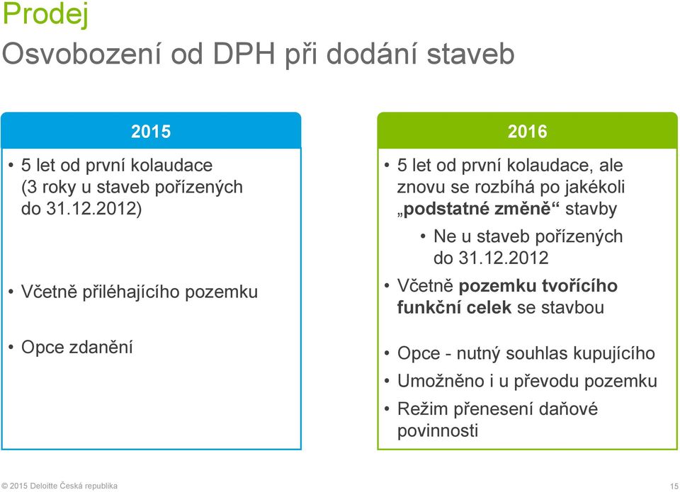 jakékoli podstatné změně stavby Ne u staveb pořízených do 31.12.