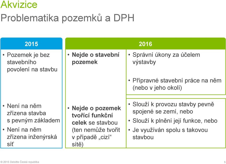 Není na něm zřízena inženýrská síť Nejde o pozemek tvořící funkční celek se stavbou (ten nemůže tvořit v případě cizí sítě)