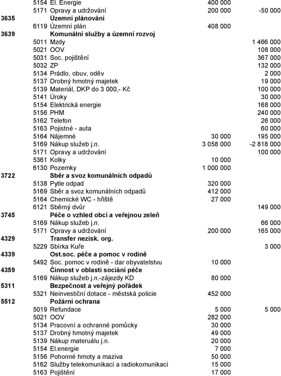 240 000 5162 Telefon 