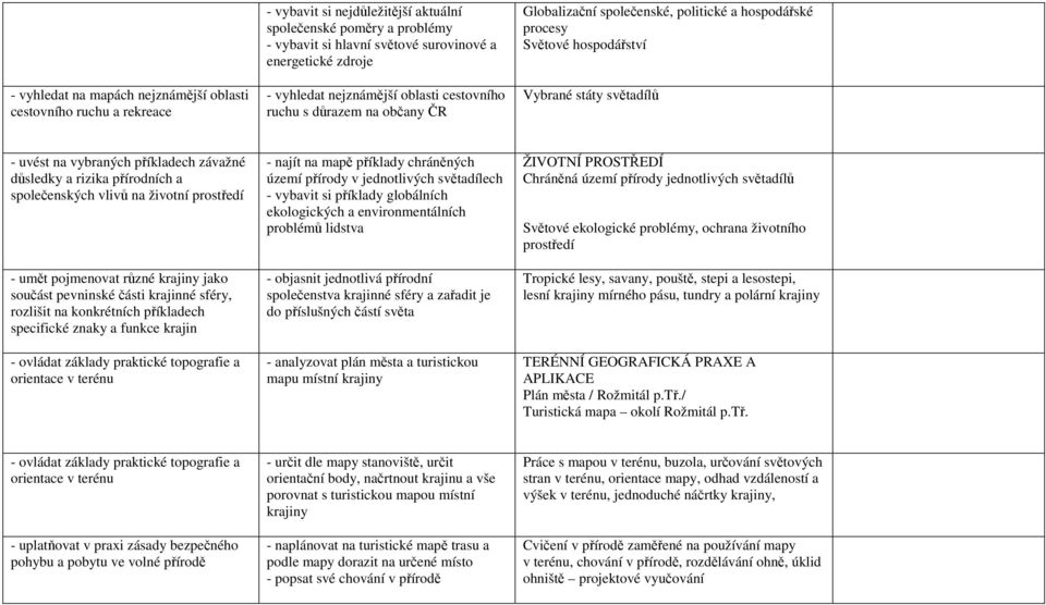 příkladech závažné důsledky a rizika přírodních a společenských vlivů na životní prostředí - umět pojmenovat různé krajiny jako součást pevninské části krajinné sféry, rozlišit na konkrétních