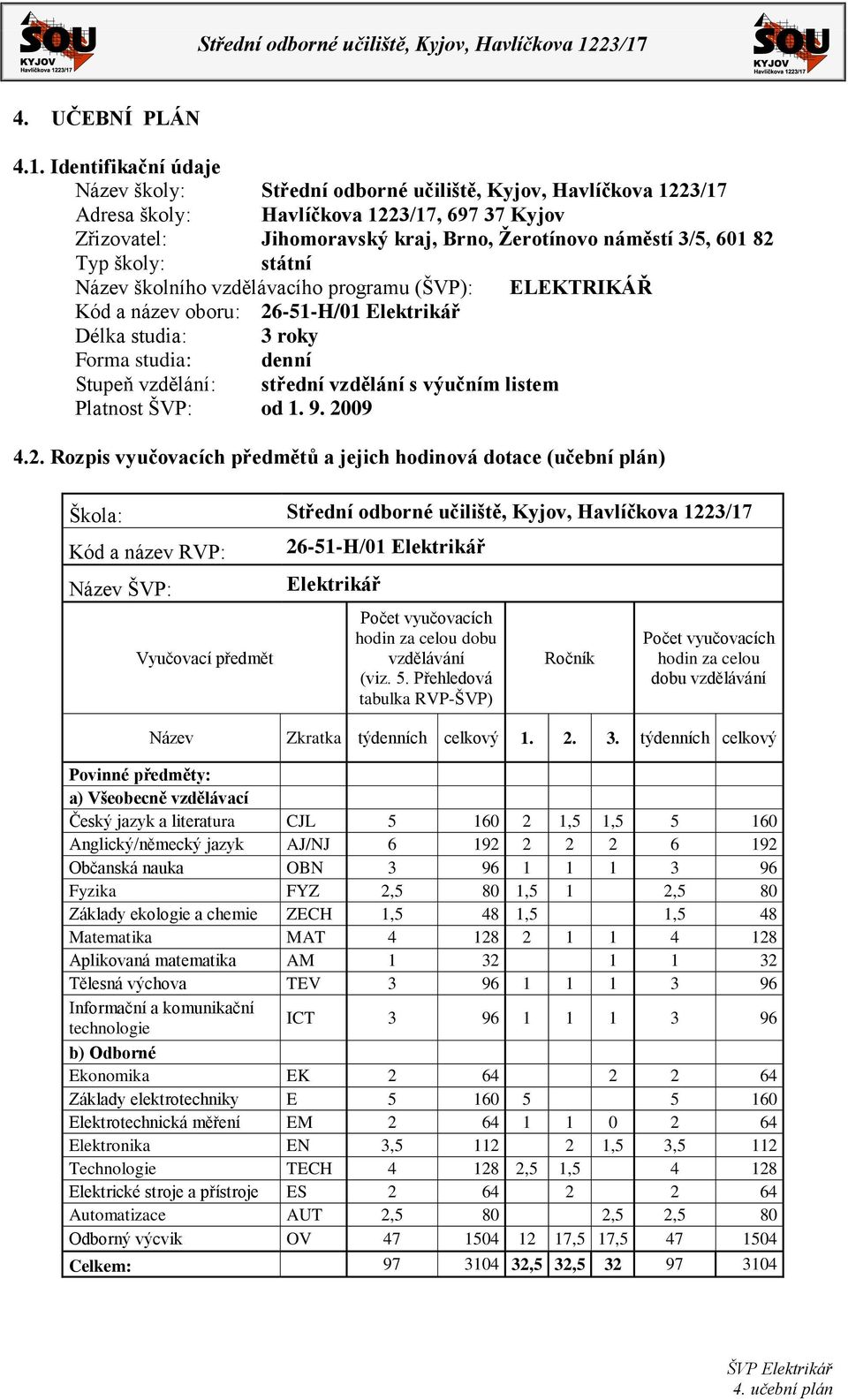 Typ školy: státní Název školního vzdělávacího programu (ŠVP): ELEKTRIKÁŘ Kód a název oboru: 26-51-H/01 Elektrikář Délka studia: 3 roky Forma studia: denní Stupeň vzdělání: střední vzdělání s výučním