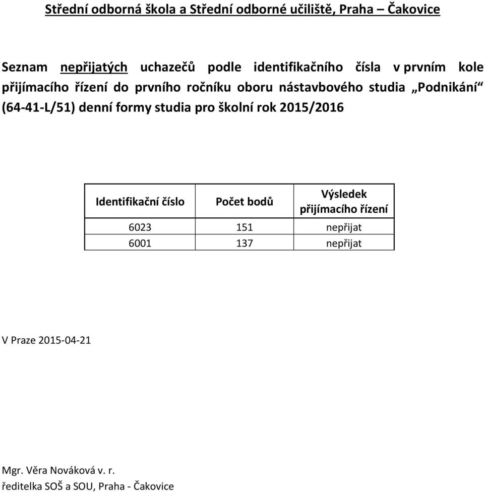 studia pro školní rok 2015/2016 Identifikační číslo Počet bodů Výsledek přijímacího