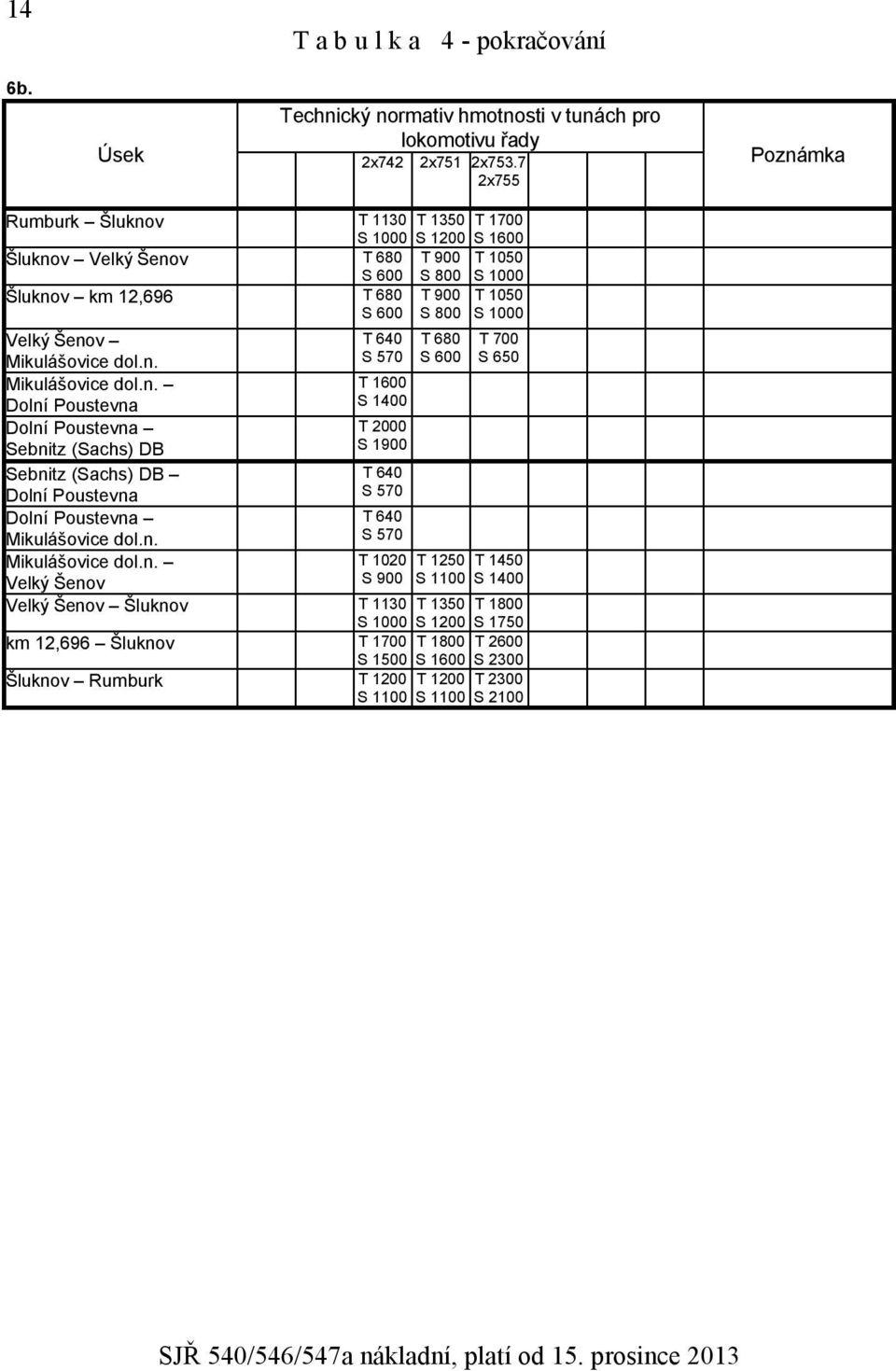 Šenov Mikulášovice dol.n. T 640 S 570 Mikulášovice dol.n. T 1600 Dolní Poustevna S 1400 Dolní Poustevna T 2000 Sebnitz (Sachs) DB S 1900 Sebnitz (Sachs) DB T 640 Dolní Poustevna S 570 Dolní Poustevna T 640 Mikulášovice dol.