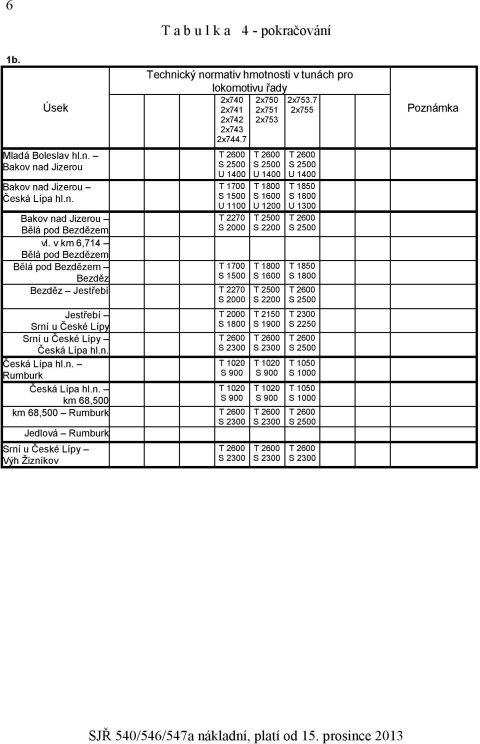 7 T 2600 S 2500 U 1400 T 1700 S 1500 U 1100 T 2270 S 2000 T 1700 S 1500 Bezděz Jestřebí T 2270 S 2000 Jestřebí Srní u České Lípy T 2000 S 1800 Srní u České Lípy T 2600 Česká Lípa hl.n. S 2300 Česká Lípa hl.
