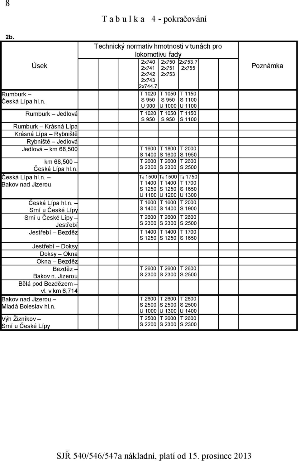 1600 T 1800 T 2000 S 1400 S 1600 S 1950 km 68,500 T 2600 T 2600 T 2600 Česká Lípa hl.n.