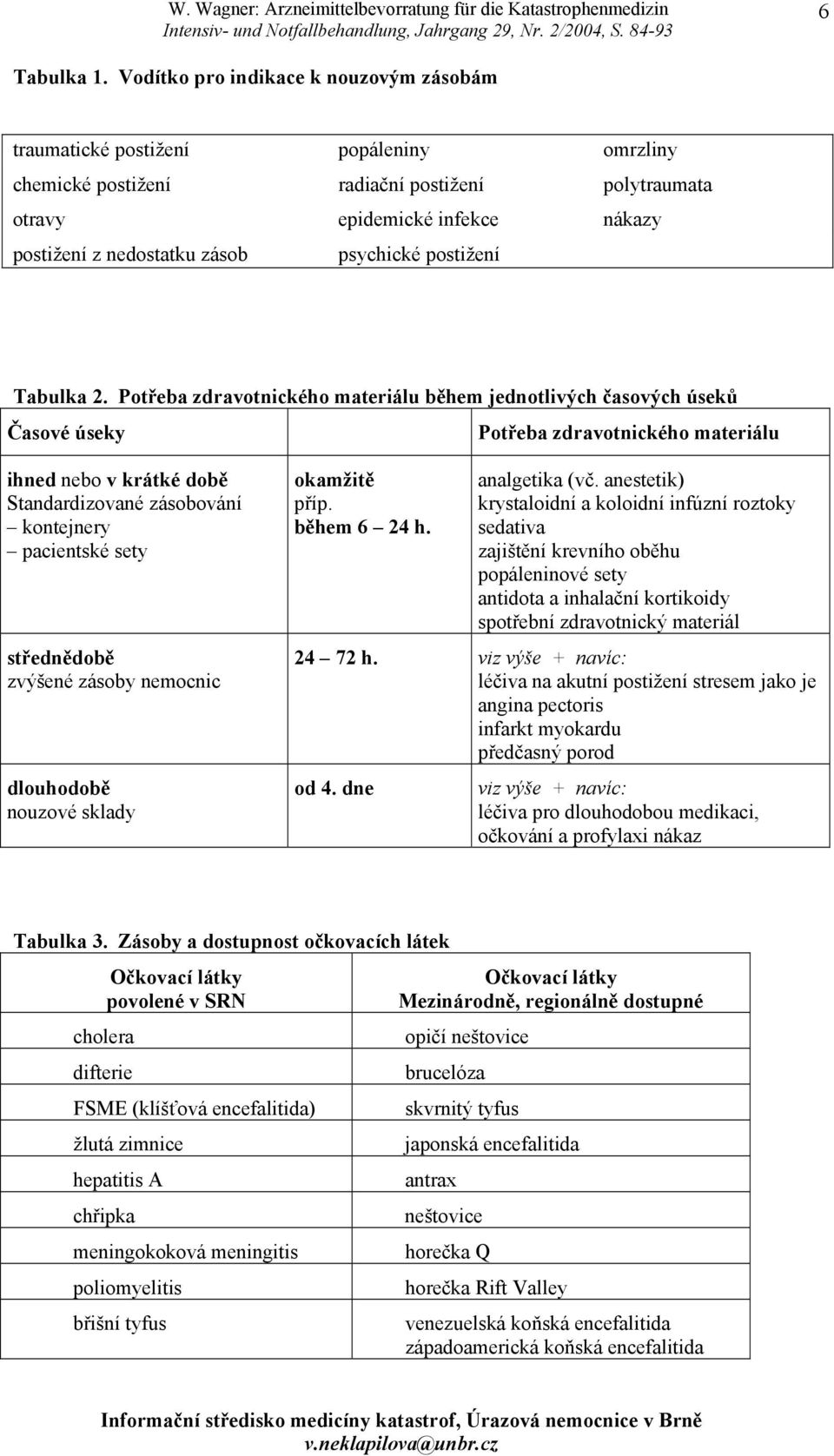psychické postižení Tabulka 2.