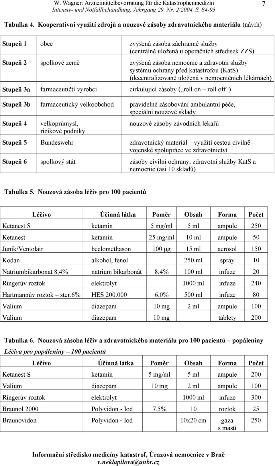 zvýšená zásoba nemocnic a zdravotní služby systému ochrany před katastrofou (KatS) (decentralizovaně uložená v nemocničních lékárnách) Stupeň 3a farmaceutičtí výrobci cirkulující zásoby ( roll on