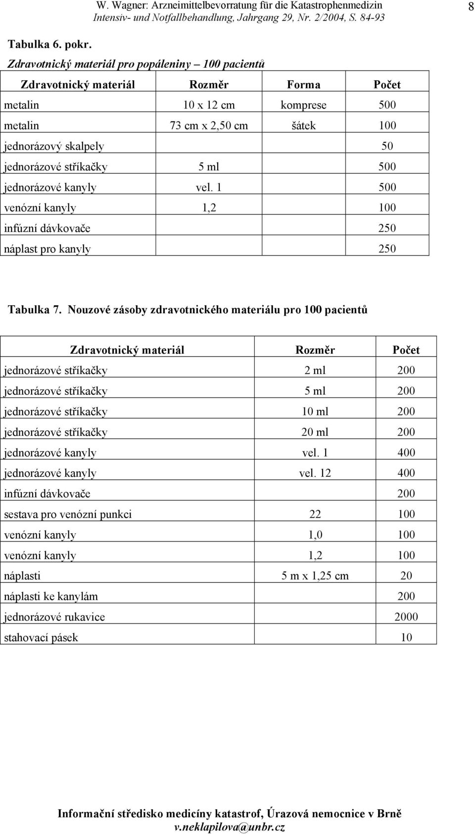 stříkačky 5 ml 500 jednorázové kanyly vel. 1 500 venózní kanyly 1,2 100 infúzní dávkovače 250 náplast pro kanyly 250 Tabulka 7.