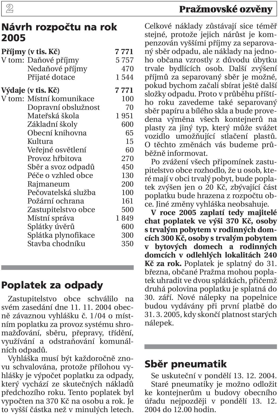 Péče o vzhled obce 130 Rajmaneum 200 Pečovatelská služba 100 Požární ochrana 161 Zastupitelstvo obce 500 Místní správa 1 849 Splátky úvěrů 600 Splátka plynofikace 300 Stavba chodníku 350 Poplatek za