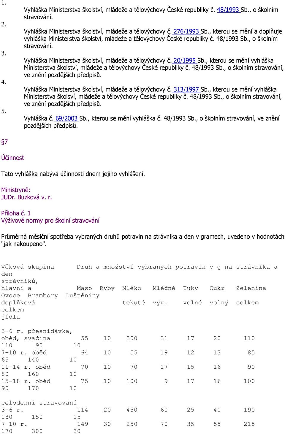 20/1995 Sb., kterou se mění vyhláška Ministerstva školství, mládeže a tělovýchovy České republiky č. 48/1993 Sb., o školním stravování, ve znění pozdějších předpisů.