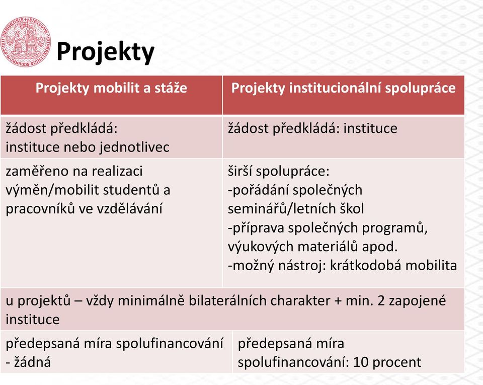 seminářů/letních škol -příprava společných programů, výukových materiálů apod.