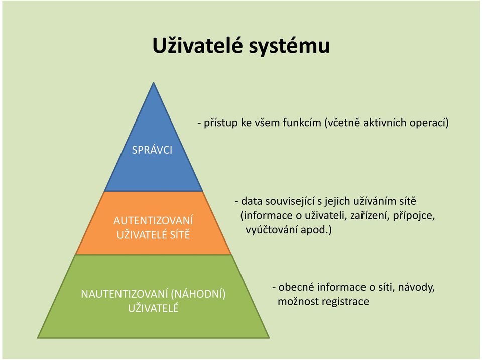 sítě (informace o uživateli, zařízení, přípojce, vyúčtování apod.