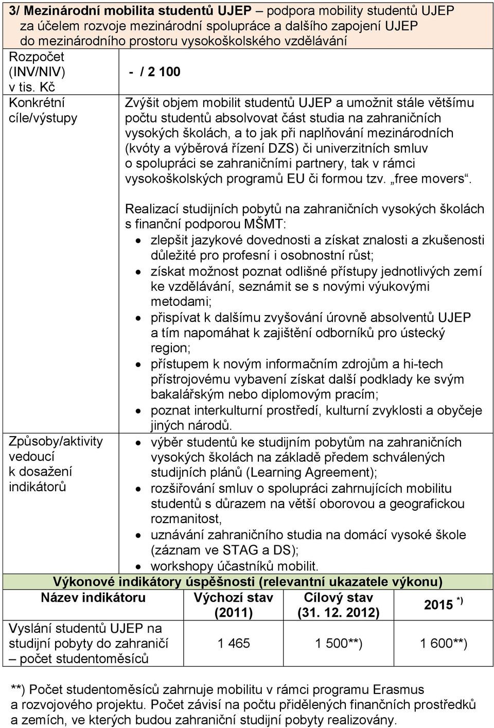 jak při naplňování mezinárodních (kvóty a výběrová řízení DZS) či univerzitních smluv o spolupráci se zahraničními partnery, tak v rámci vysokoškolských programů EU či formou tzv. free movers.