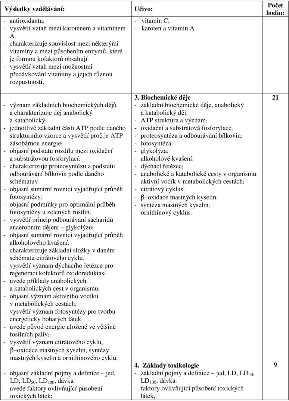 - význam základních biochemických dějů a charakterizuje děj anabolický a katabolický; - jednotlivé základní části ATP podle daného strukturního vzorce a vysvětlí proč je ATP zásobárnou energie; -