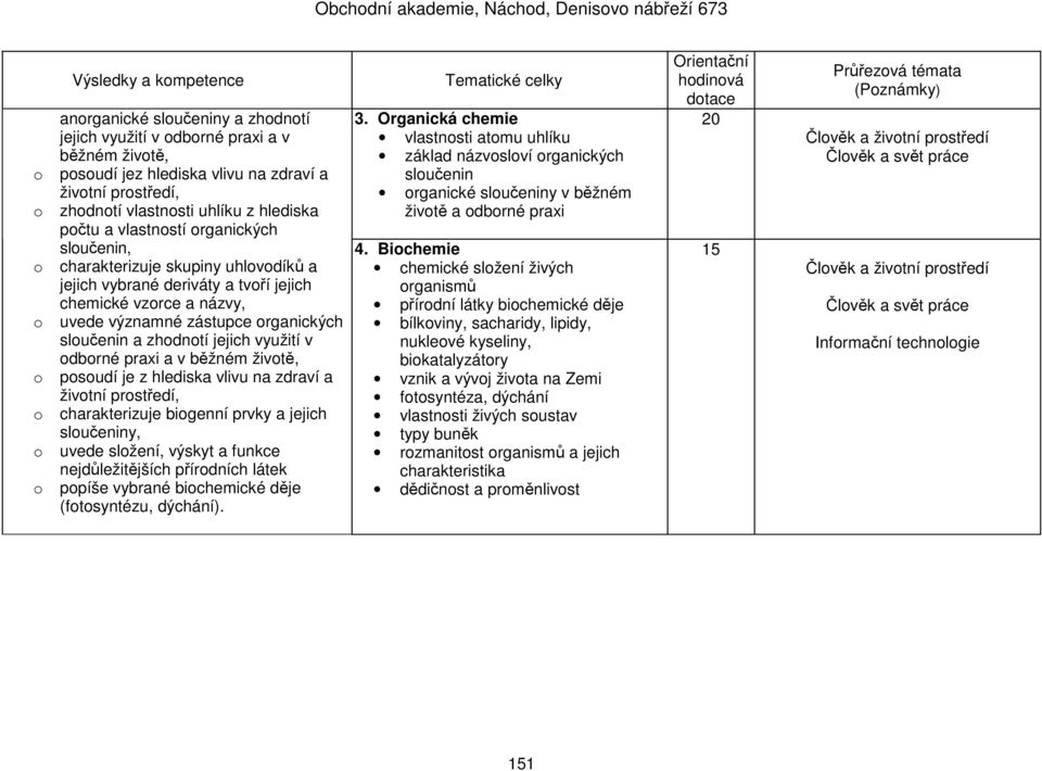 sloučenin a zhodnotí jejich využití v odborné praxi a v běžném životě, o posoudí je z hlediska vlivu na zdraví a životní prostředí, o charakterizuje biogenní prvky a jejich sloučeniny, o uvede