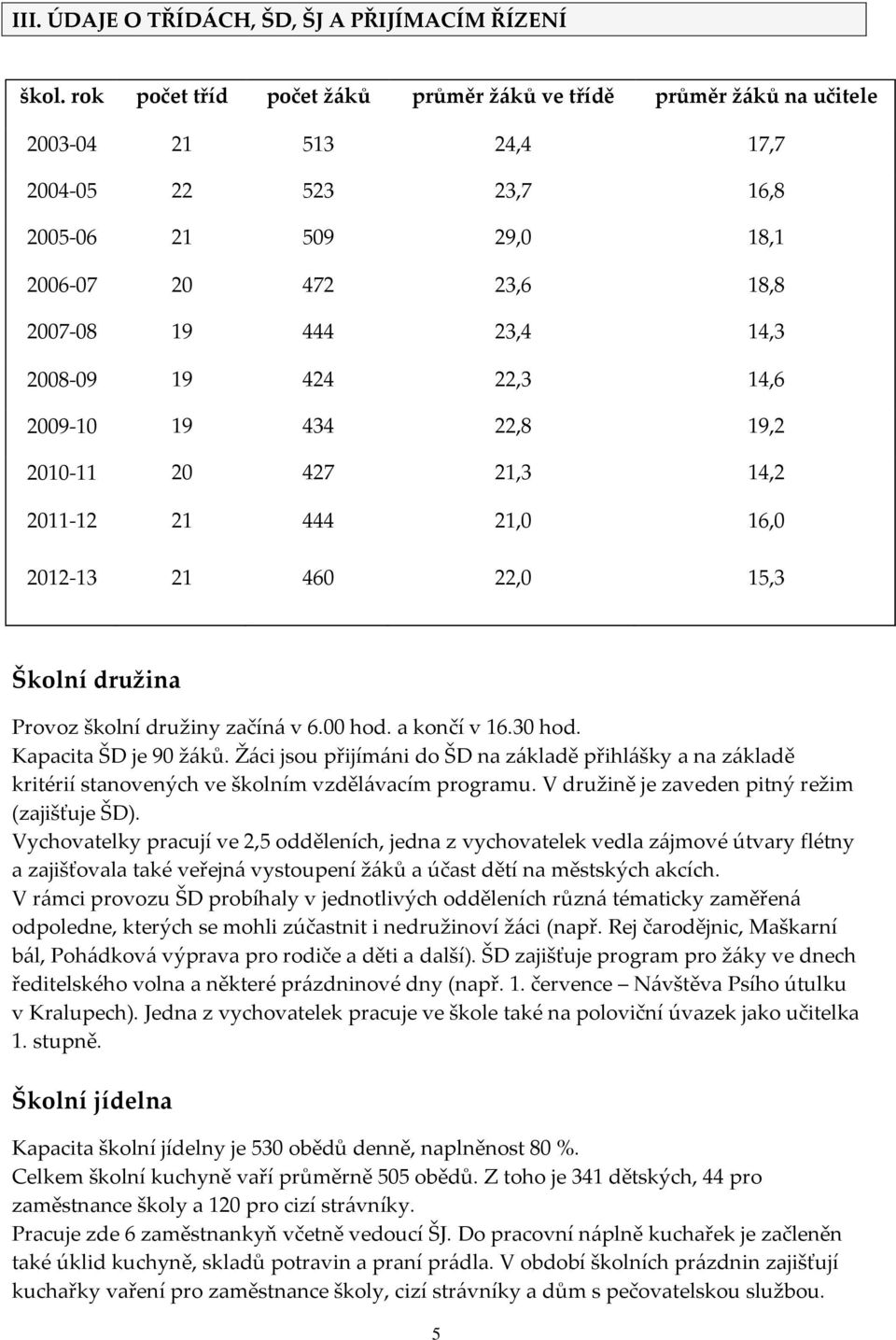 2008-09 19 424 22,3 14,6 2009-10 19 434 22,8 19,2 2010-11 20 427 21,3 14,2 2011-12 21 444 21,0 16,0 2012-13 21 460 22,0 15,3 Školní družina Provoz školní družiny začíná v 6.00 hod. a končí v 16.