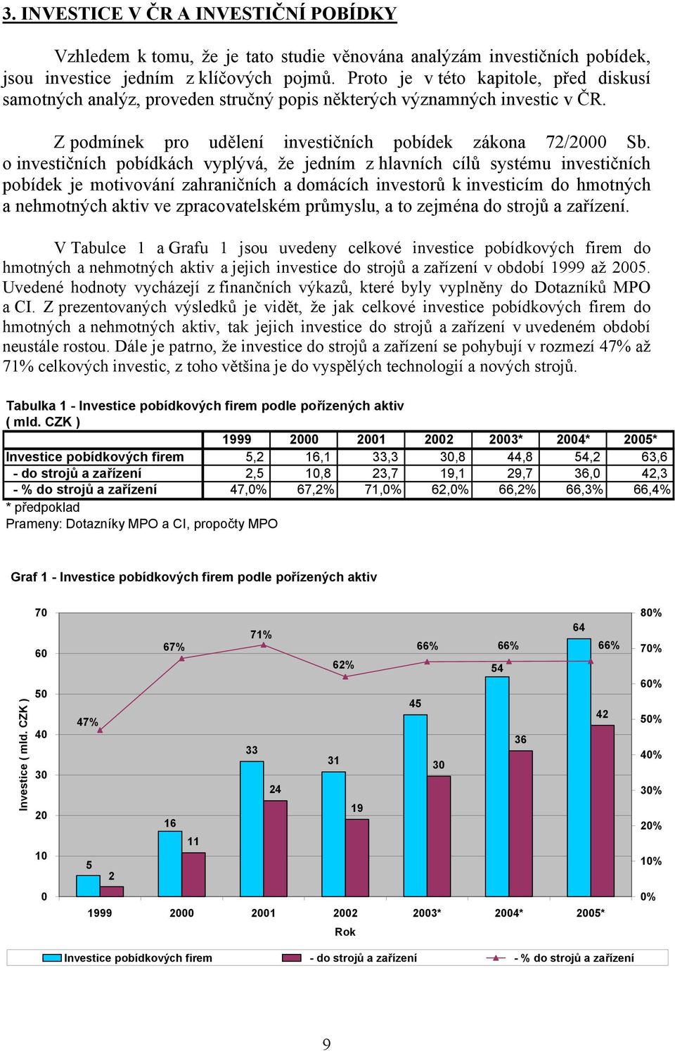 o investičních pobídkách vyplývá, že jedním z hlavních cílů systému investičních pobídek je motivování zahraničních a domácích investorů k investicím do hmotných a nehmotných aktiv ve zpracovatelském