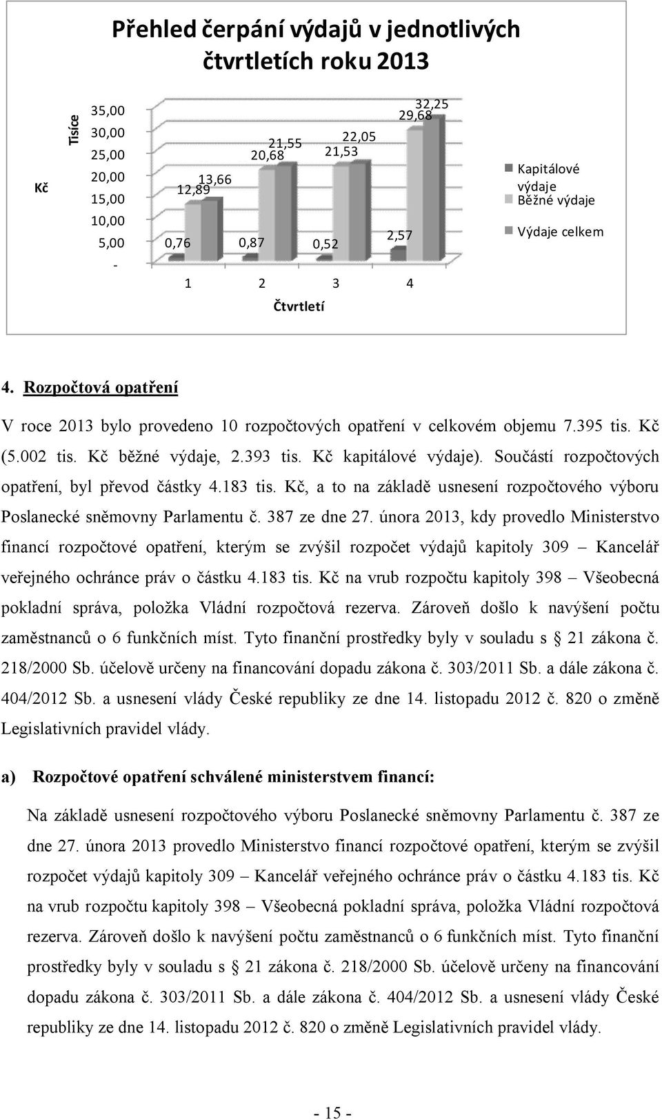 Kč kapitálové výdaje). Součástí rozpočtových opatření, byl převod částky 4.183 tis. Kč, a to na základě usnesení rozpočtového výboru Poslanecké sněmovny Parlamentu č. 387 ze dne 27.