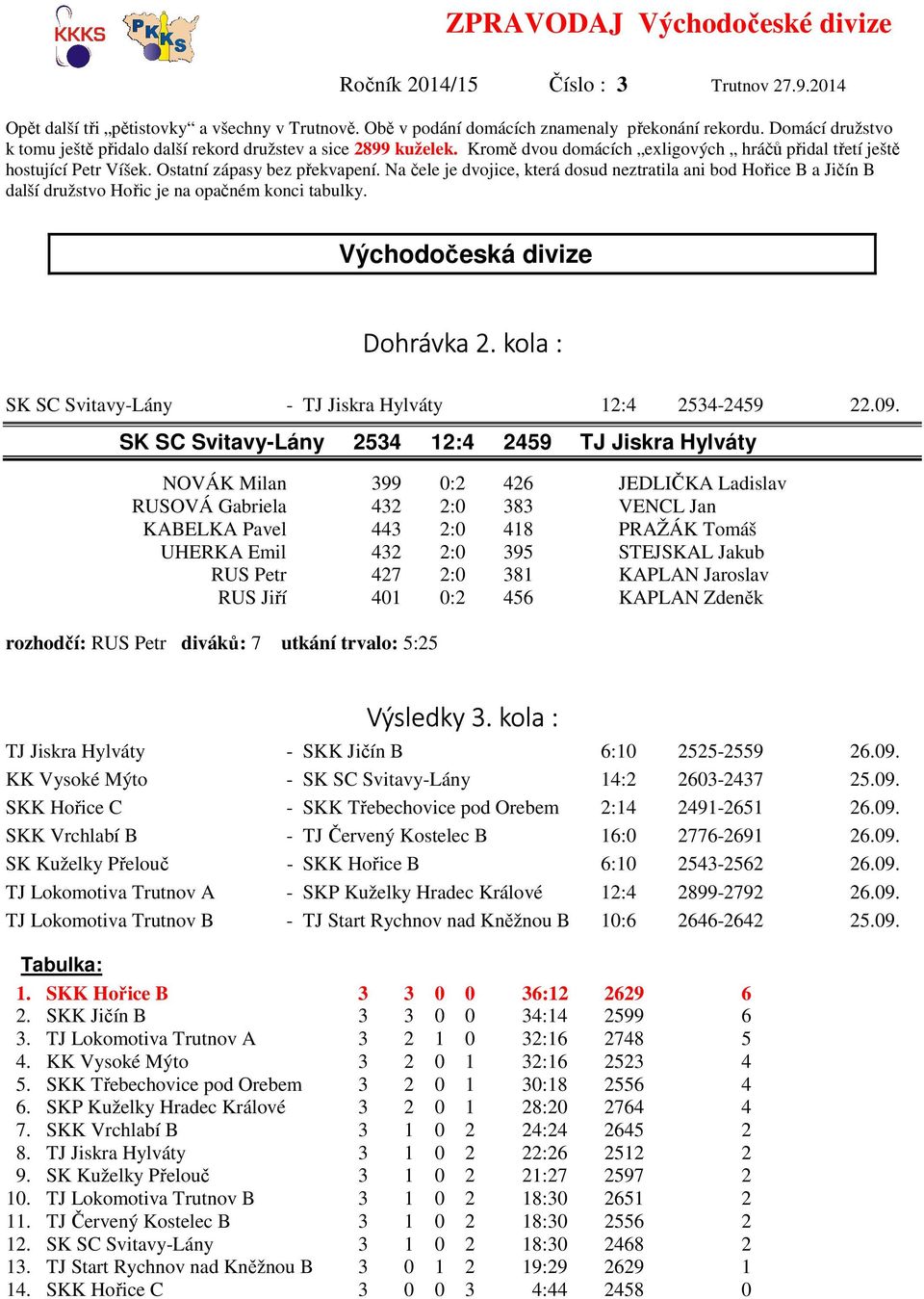 Na čele je dvojice, která dosud neztratila ani bod Hořice B a Jičín B další družstvo Hořic je na opačném konci tabulky. Východočeská divize Dohrávka 2.