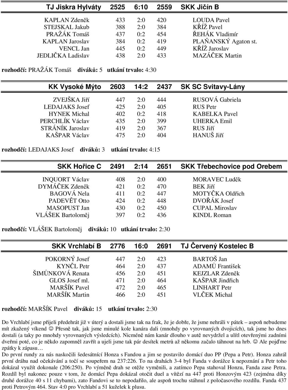 VENCL Jan 445 0:2 449 KŘÍŽ Jaroslav JEDLIČKA Ladislav 438 2:0 433 MAZÁČEK Martin rozhodčí: PRAŽÁK Tomáš diváků: 5 utkání trvalo: 4:30 KK Vysoké Mýto 2603 14:2 2437 SK SC Svitavy-Lány ZVEJŠKA Jiří 447