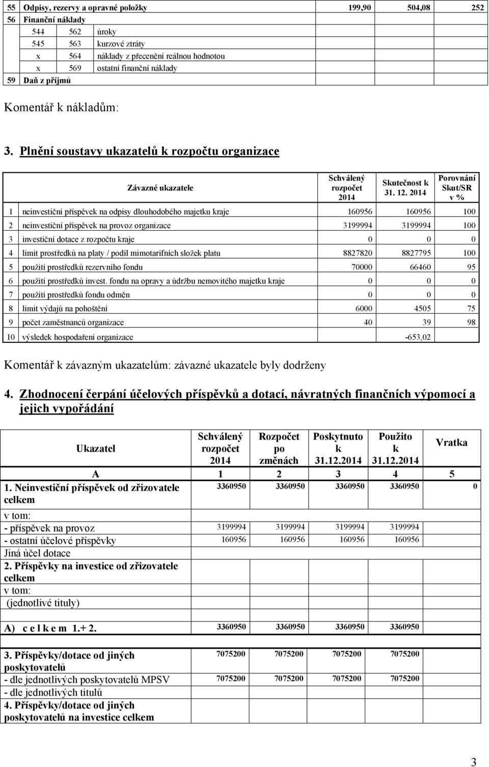 Porovnání Skut/SR v % 1 neinvestiční příspěvek na odpisy dlouhodobého majetku kraje 160956 160956 100 2 neinvestiční příspěvek na provoz organizace 3199994 3199994 100 3 investiční dotace z rozpočtu