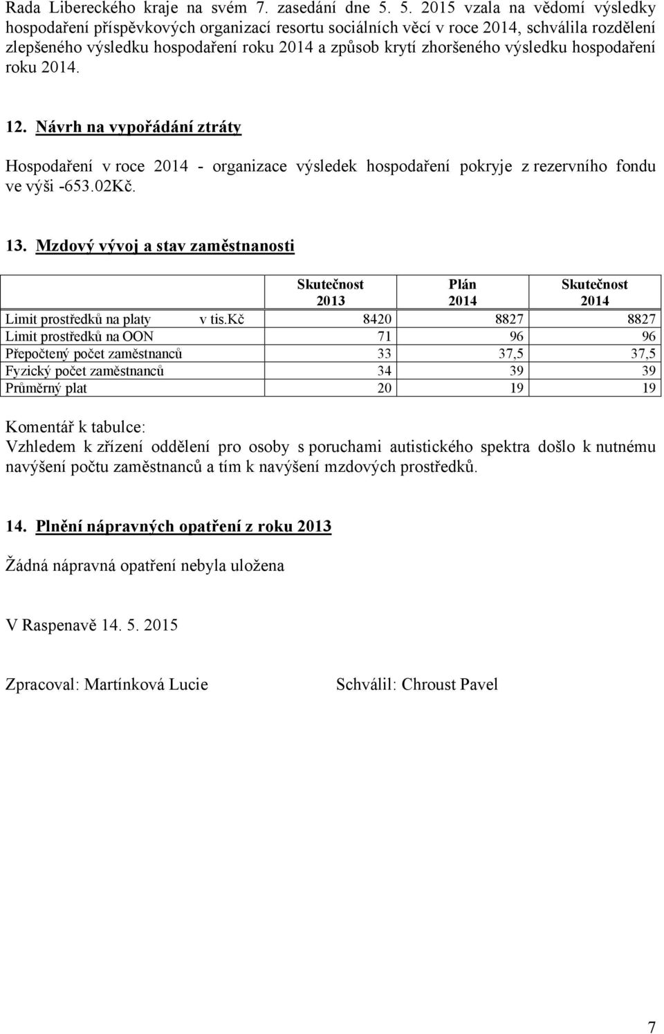 hospodaření roku. 12. Návrh na vypořádání ztráty Hospodaření v roce - organizace výsledek hospodaření pokryje z rezervního fondu ve výši -653.02Kč. 13.