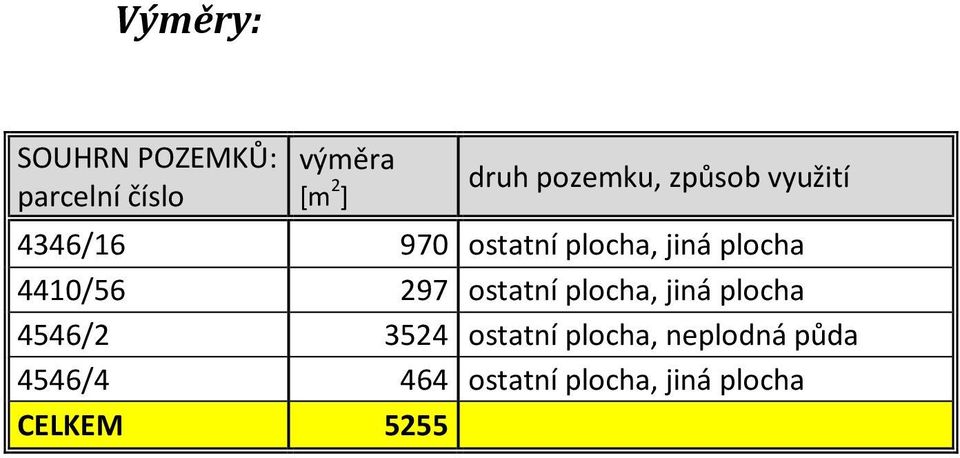 4410/56 297 ostatní plocha, jiná plocha 4546/2 3524 ostatní