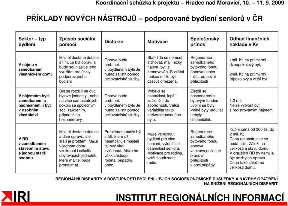 Staří lidé se nemusí stěhovat, mají nízký nájem, byt je zrenovován. Sociální funkce může být časově omezená. Regenerace zanedbaného bytového fondu, obnova center měst, pracovní příležitosti 1mil.