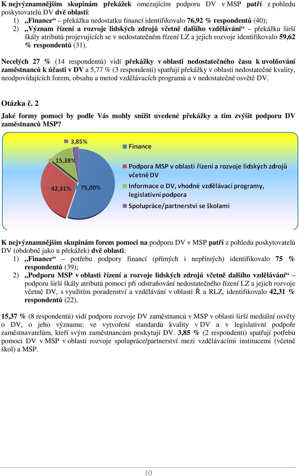 Necelých 27 % (14 respondentů) vidí překážky v oblasti nedostatečného času k uvolňování zaměstnanců k účasti v DV a 5,77 % (3 respondenti) spatřují překážky v oblasti nedostatečné kvality,